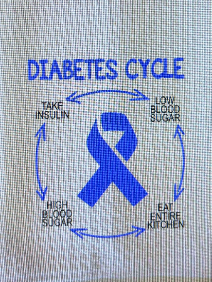 Diabetes Cycle