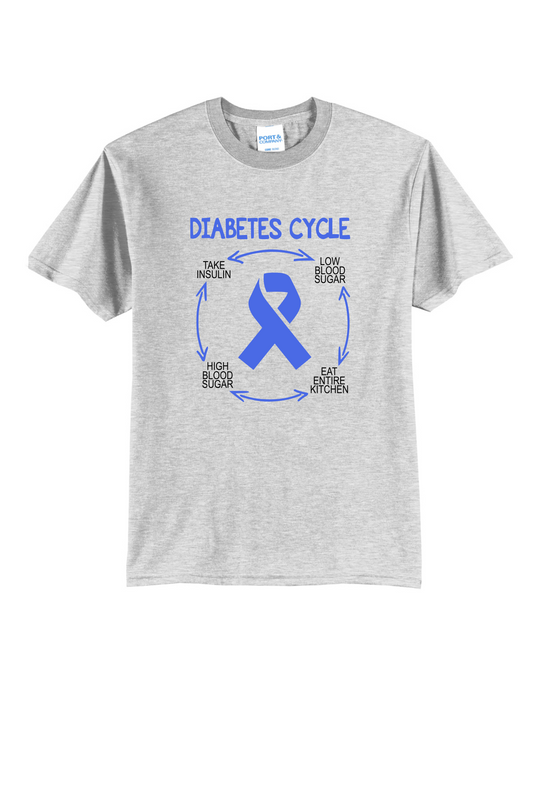 Diabetes Cycle